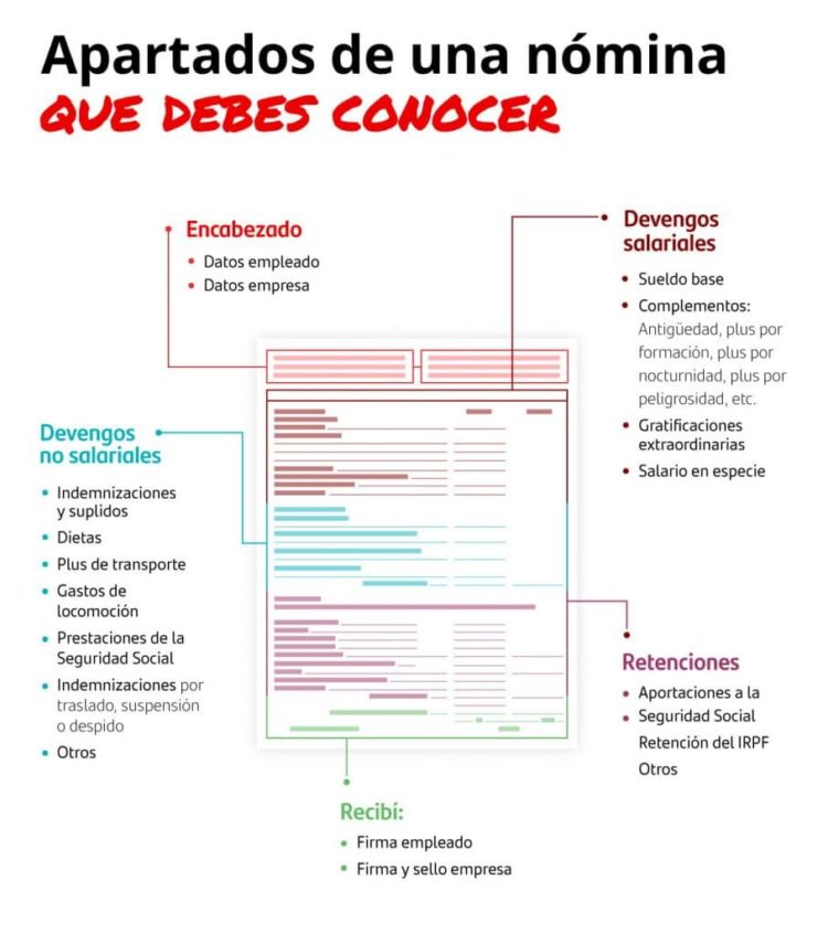 Como entender tu nómina – Transportes – CGT