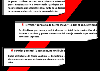 Nuevos permisos conciliación