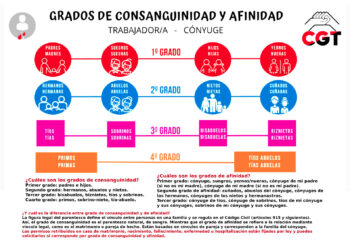 Grados de consanguinidad y permisos retribuidos
